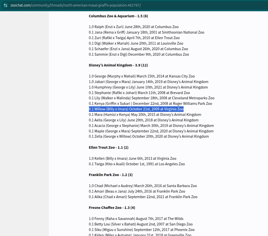 Giraffe population Giraffe population